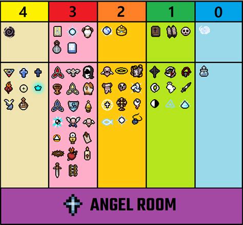 binding of isaac angel room items